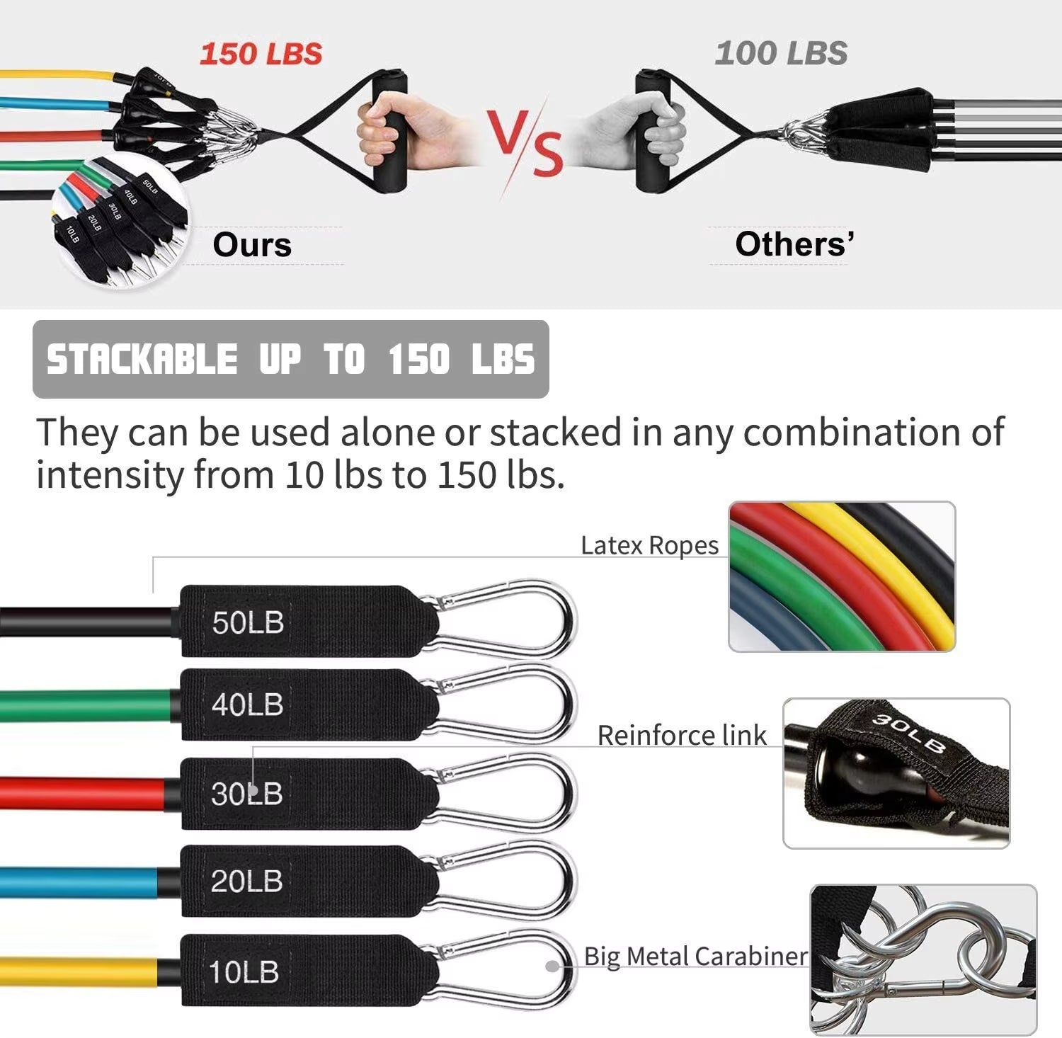 Ultimate Resistance Bands Set for Total Body Workouts - Includes Door Anchor and Ankle Straps for Enhanced Strength Training and Physical Therapy