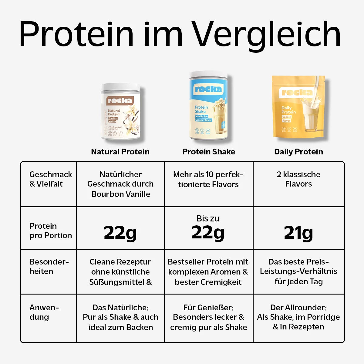 Natural Protein