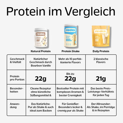 Natural Protein